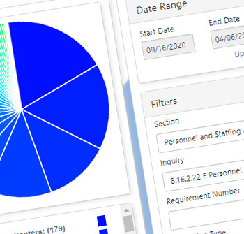 Data Visualization